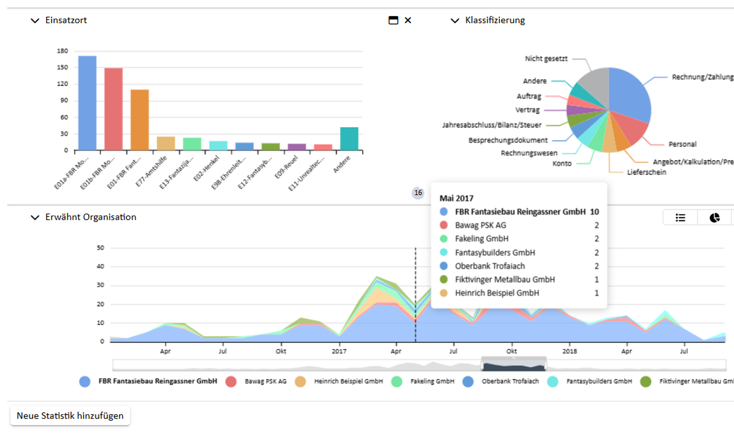 analyse dashboard